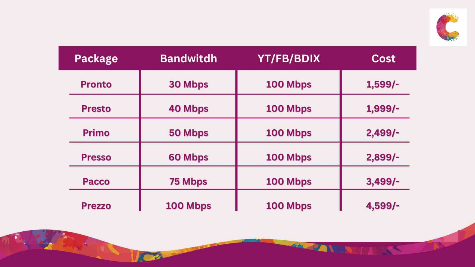 Carnival Internet Package